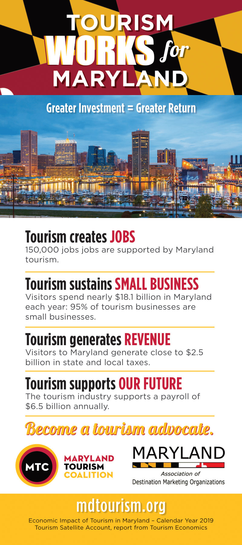 Tourism Works for Maryland Maryland Tourism Coalition